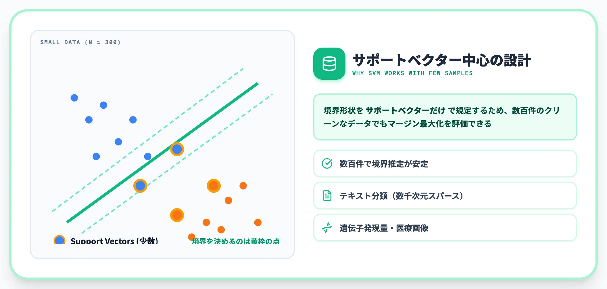 少データ・高次元で強い理由