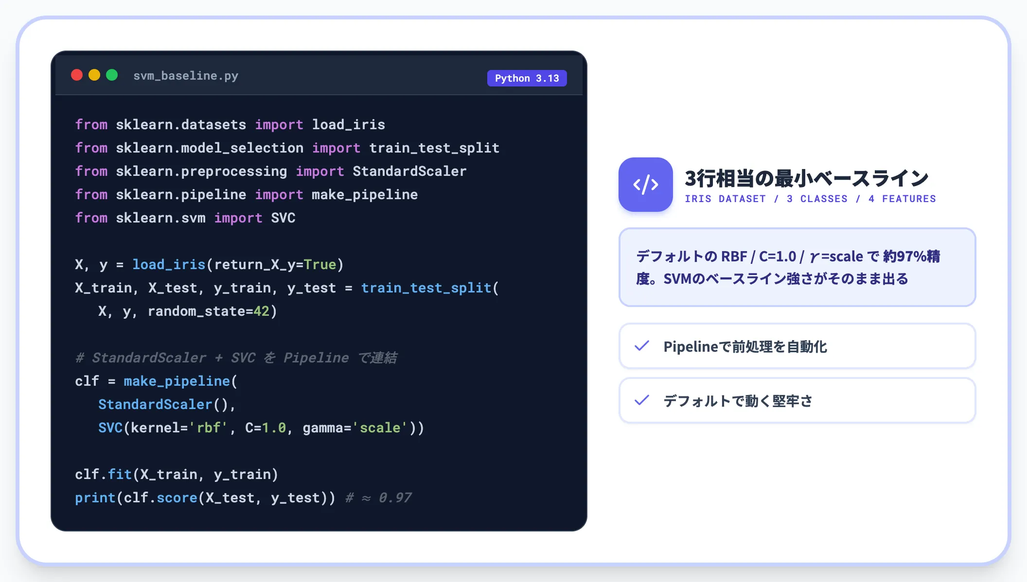 最小実装コード