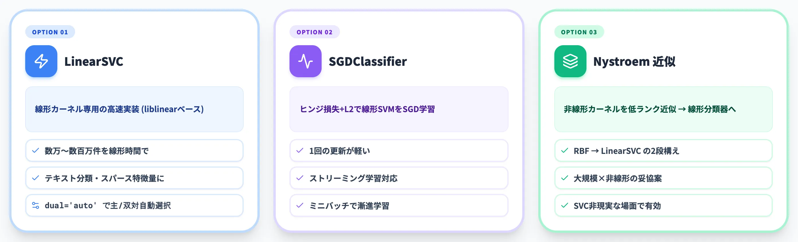 CPU側の3つの回避策