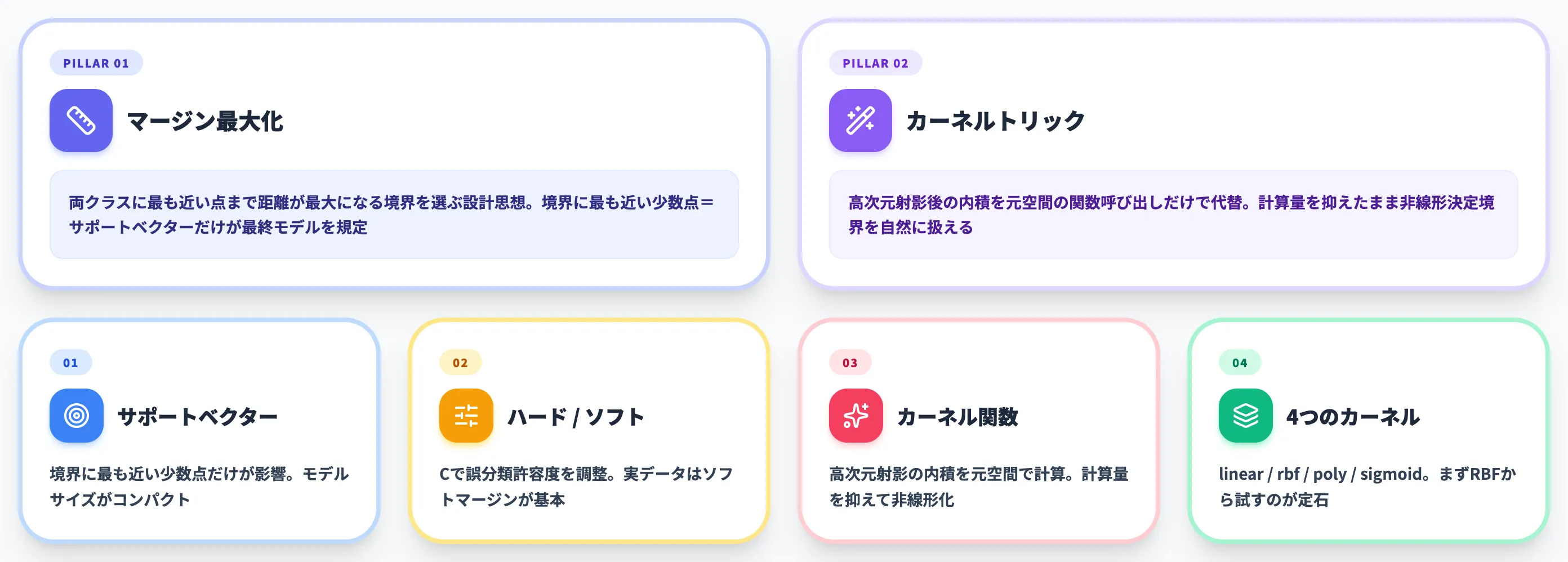 SVMの仕組み