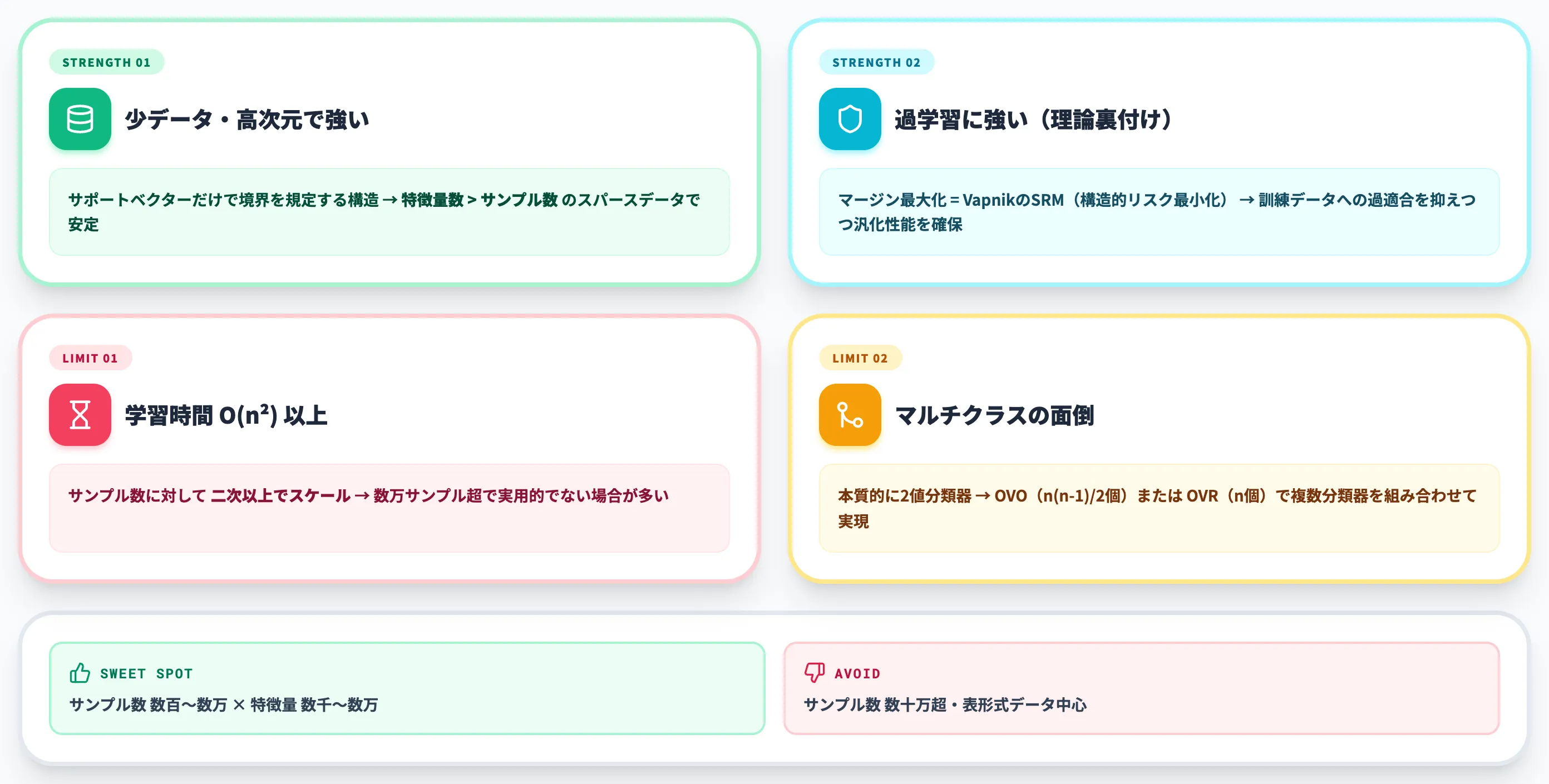 SVMの強みと限界