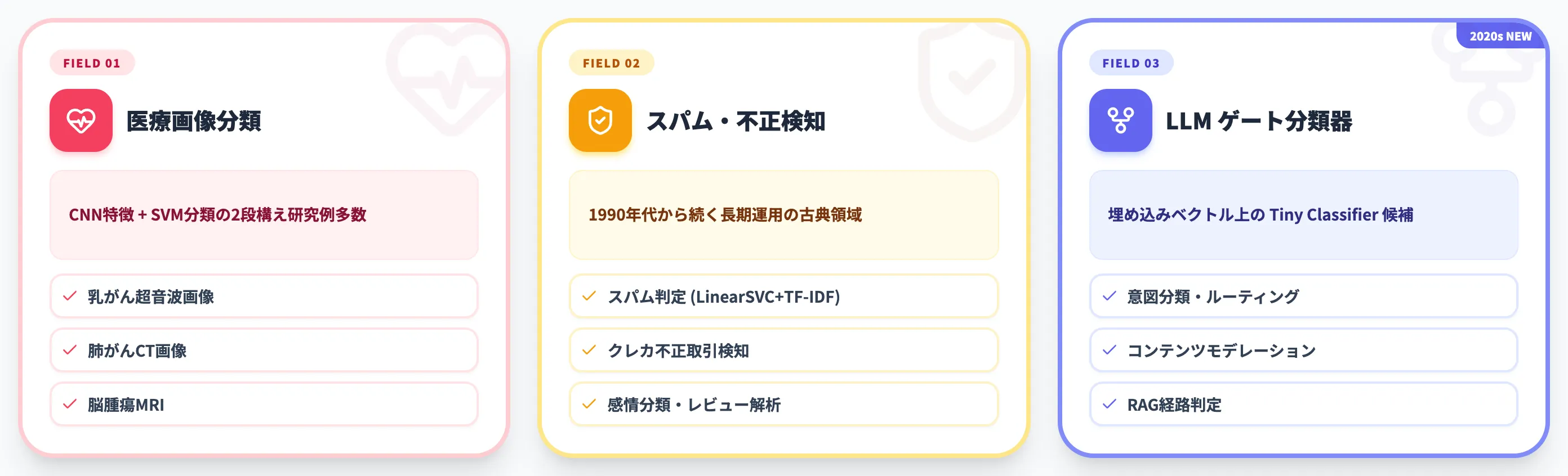 SVMの活用領域