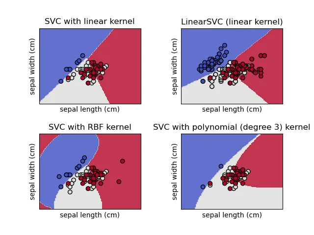 scikit-learn公式のirisデータセットにおけるカーネル別の分類境界