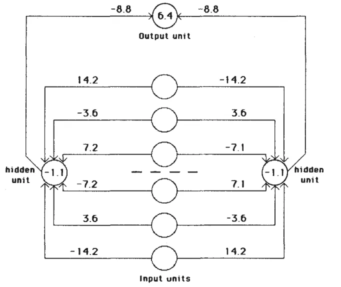 DNNの基本構造