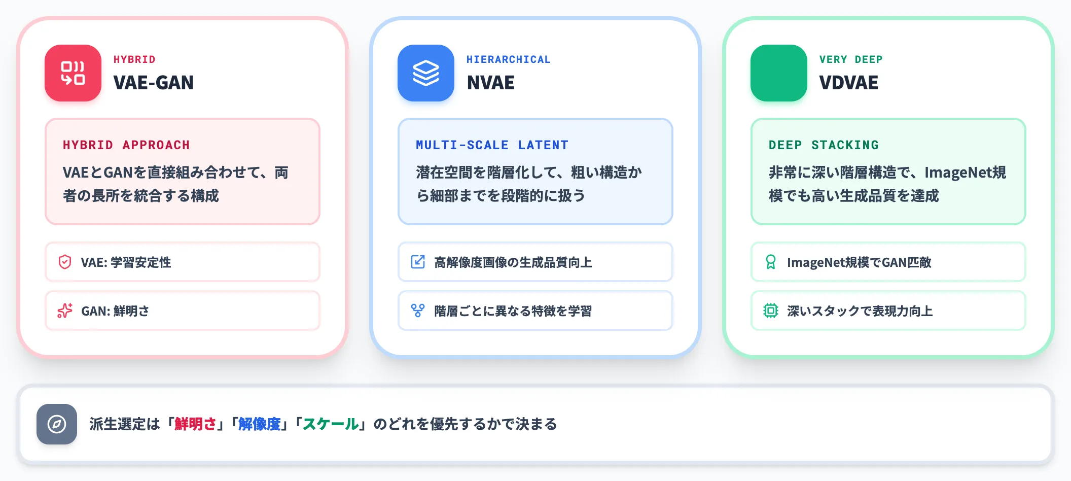 その他の派生 VAE-GAN NVAE