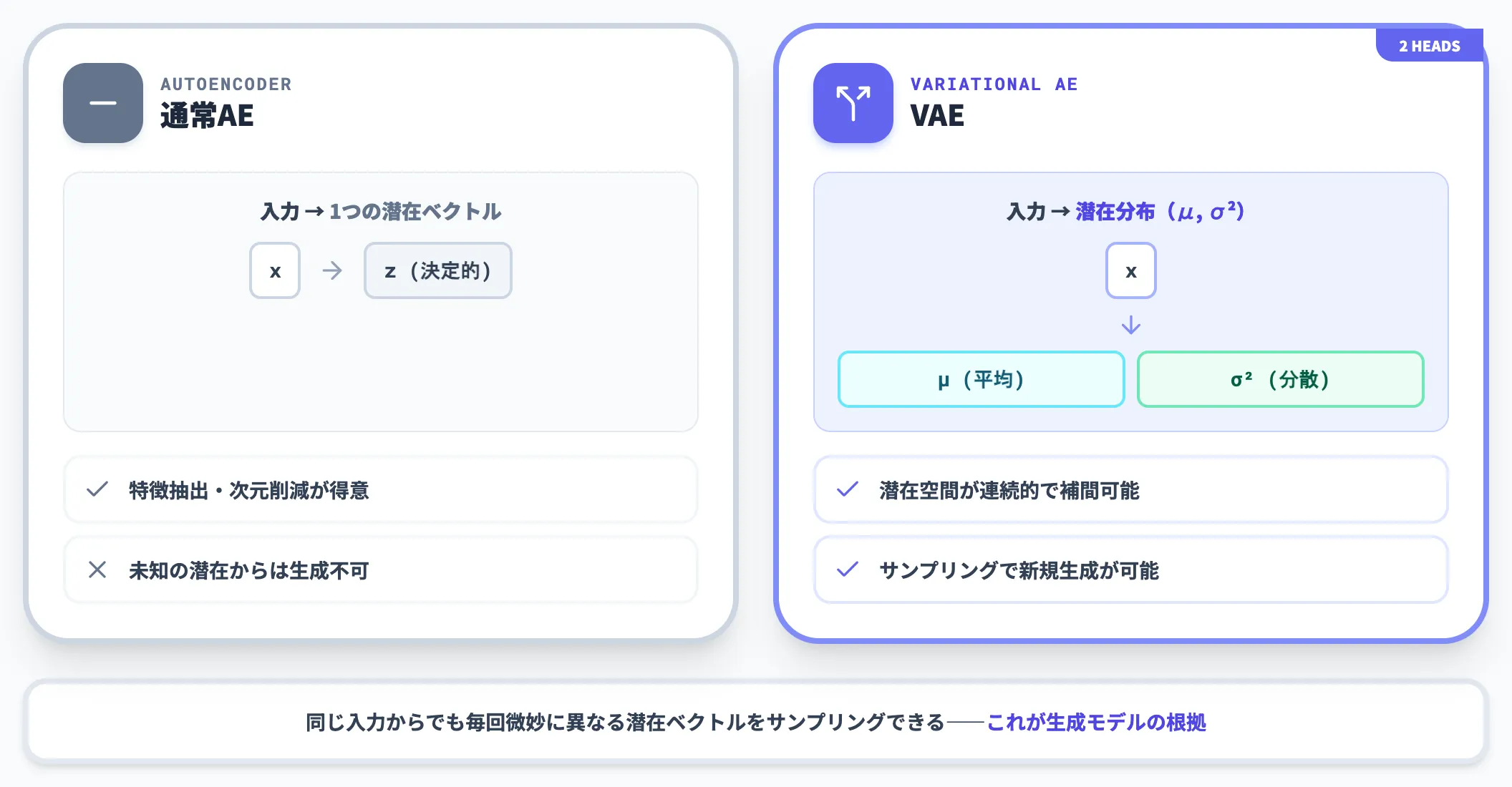 エンコーダの2ヘッド構造