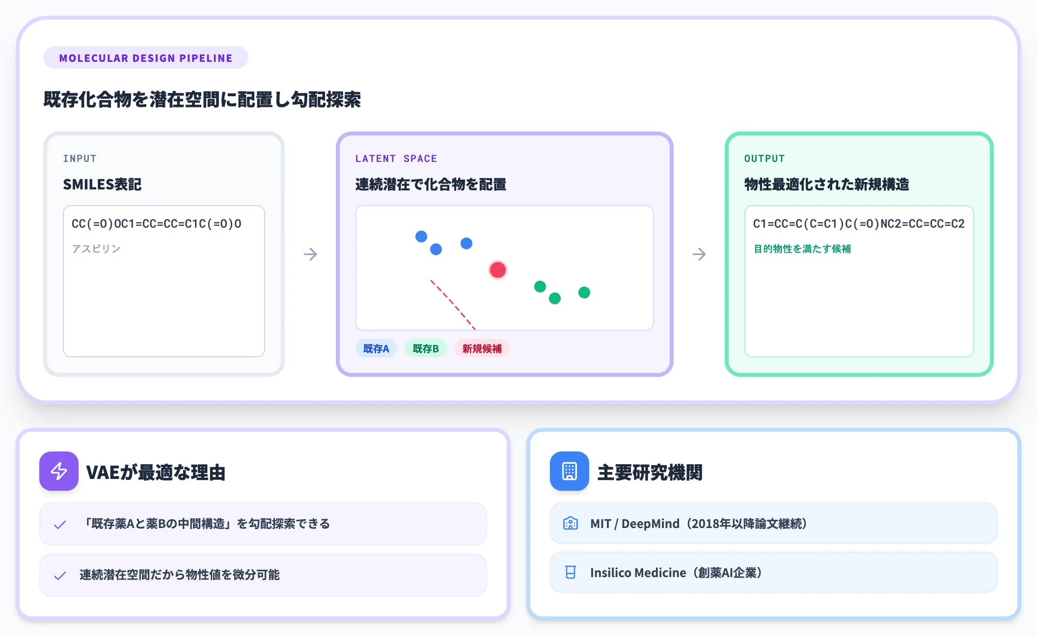 分子設計と物性最適化