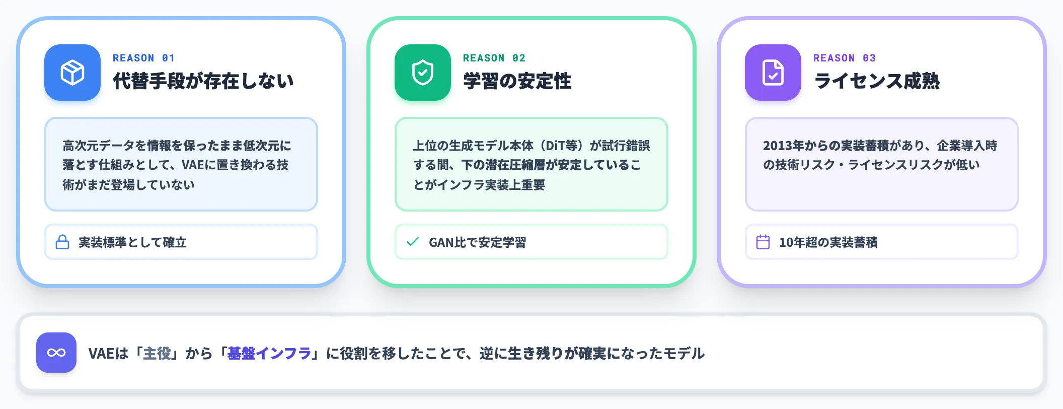 基盤インフラとして生き残る理由