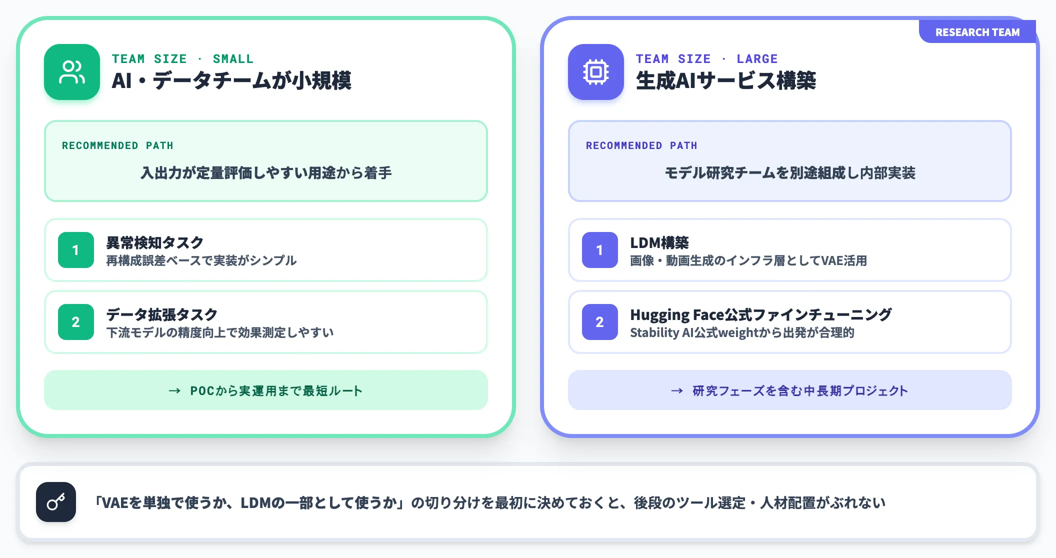 実務での使い分けの目安