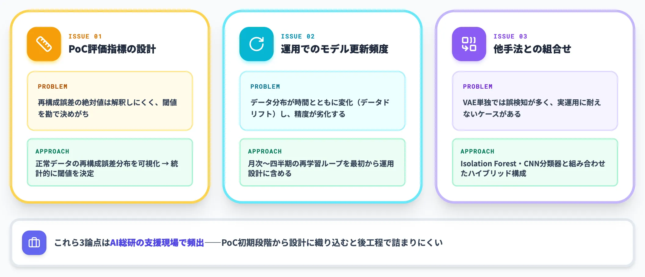 導入プロジェクトで詰まる3つの論点