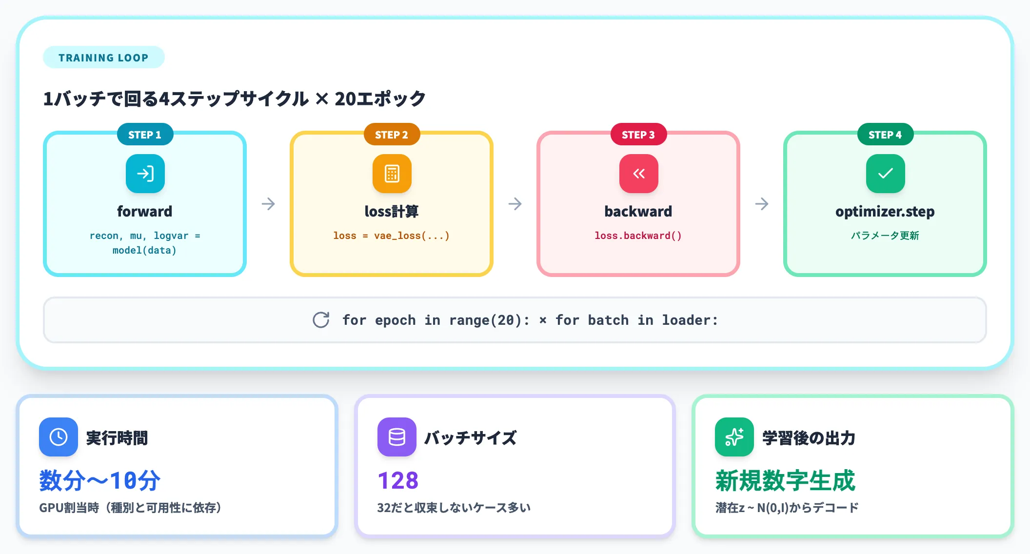 20エポックの学習ループ