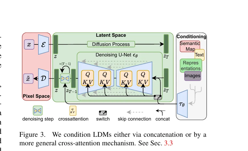 LDMアーキテクチャ図