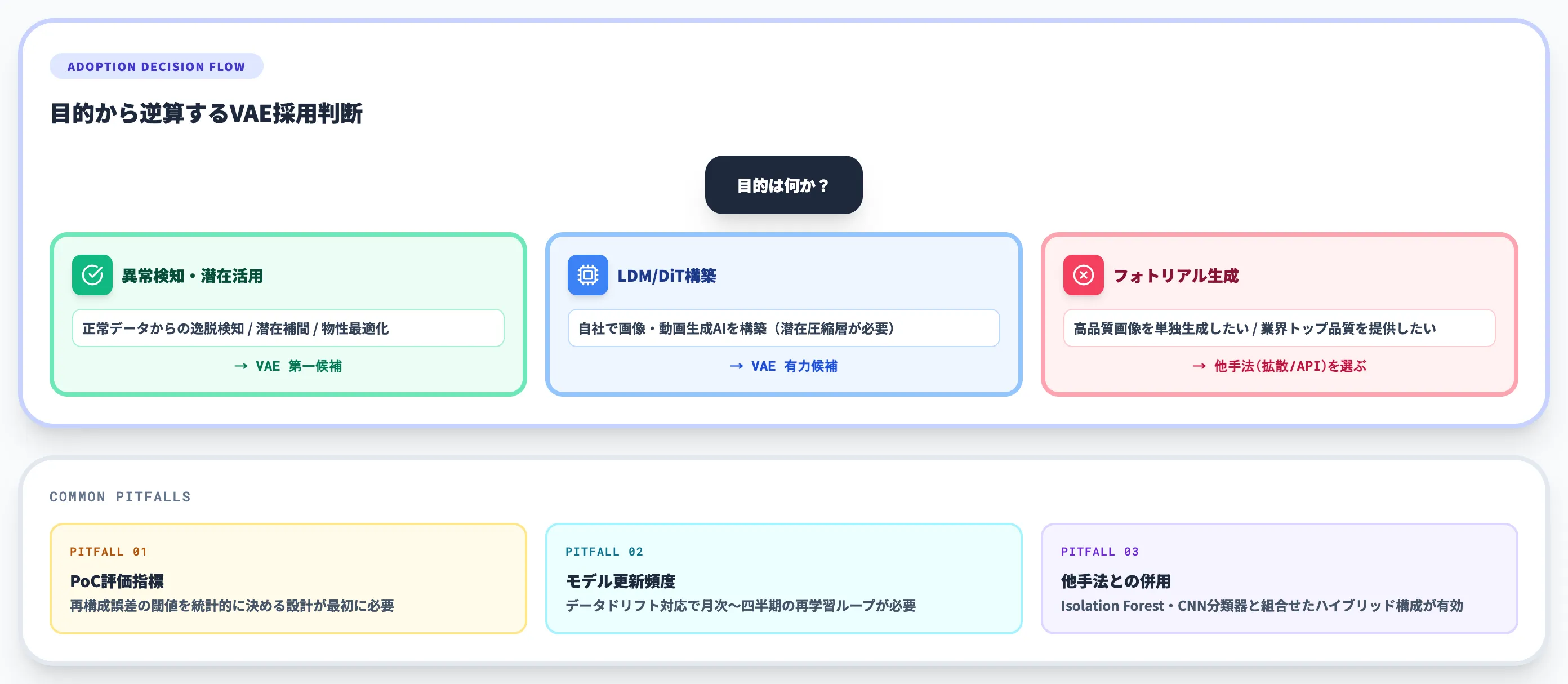 VAEを企業で採用するときの判断軸と詰まりポイント