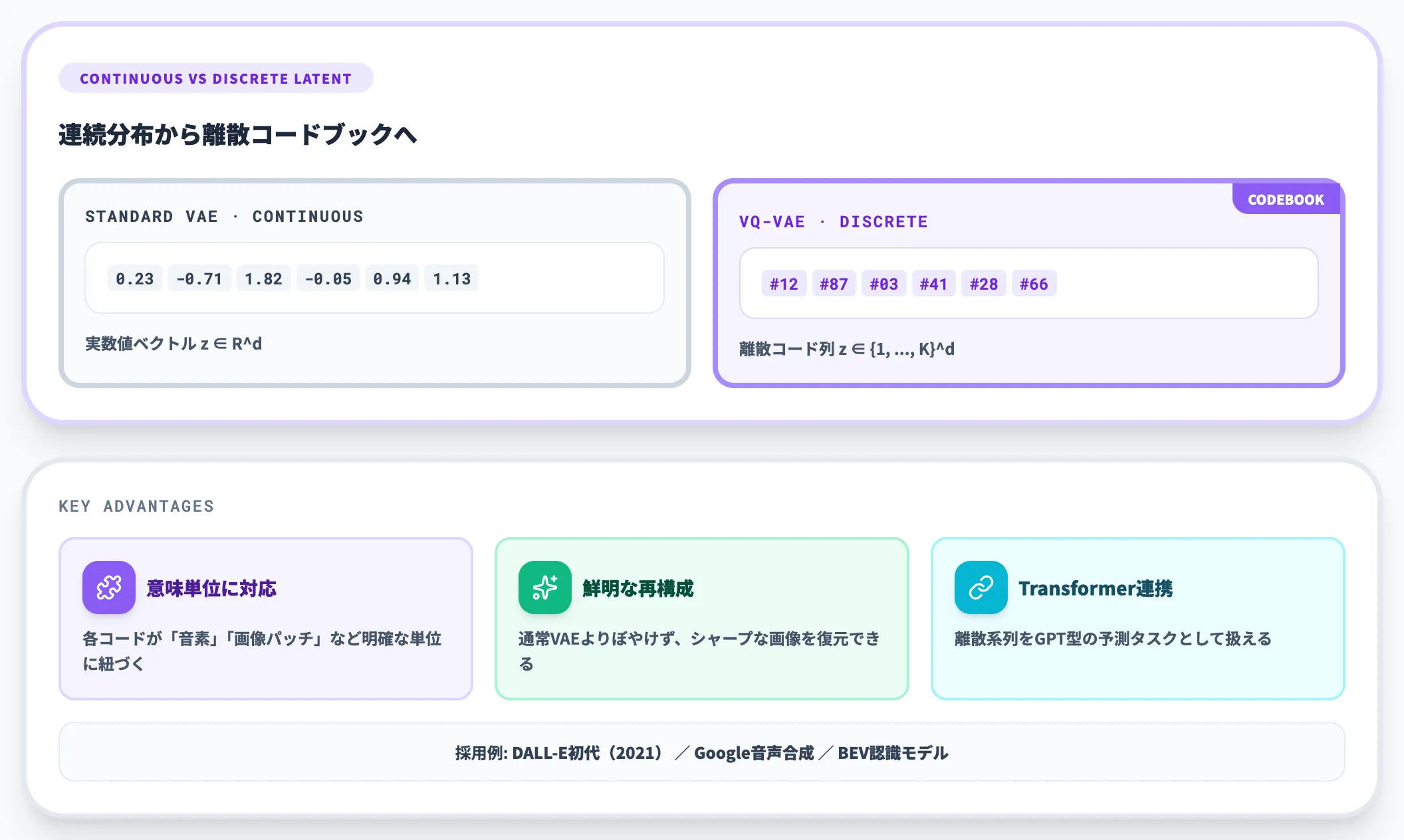 VQ-VAE 離散潜在型