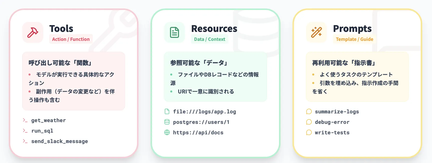 ツール・リソース・プロンプト：MCPが扱う3つのプリミティブ  