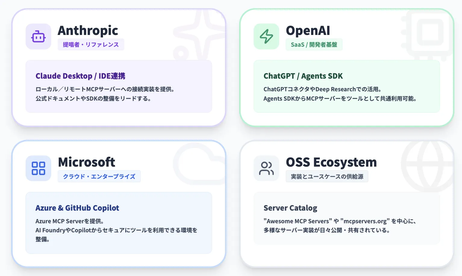 主要ベンダーとOSSエコシステムのMCP対応（2025年時点）