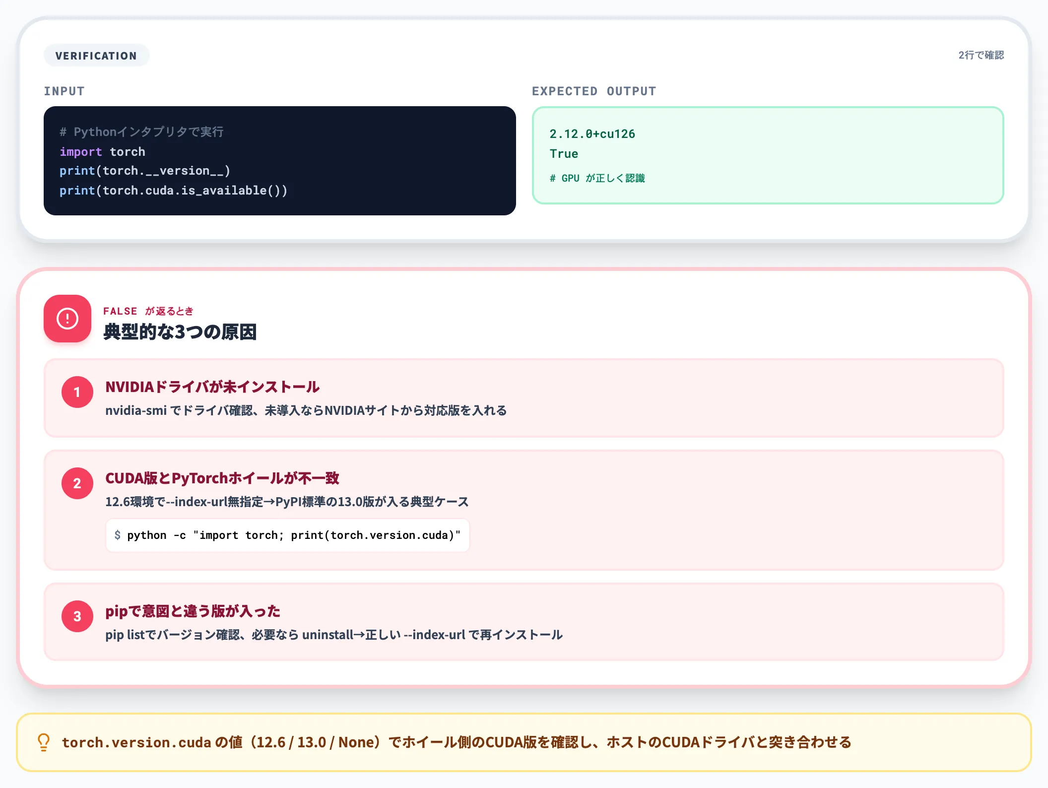 インストール確認とGPU認識のチェック