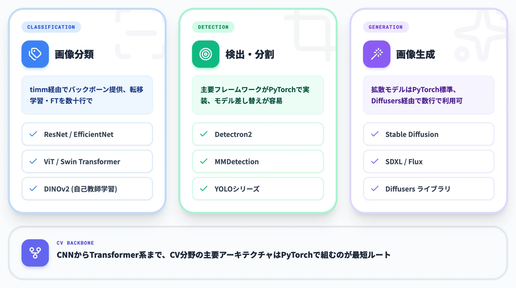 コンピュータビジョン 画像認識・生成