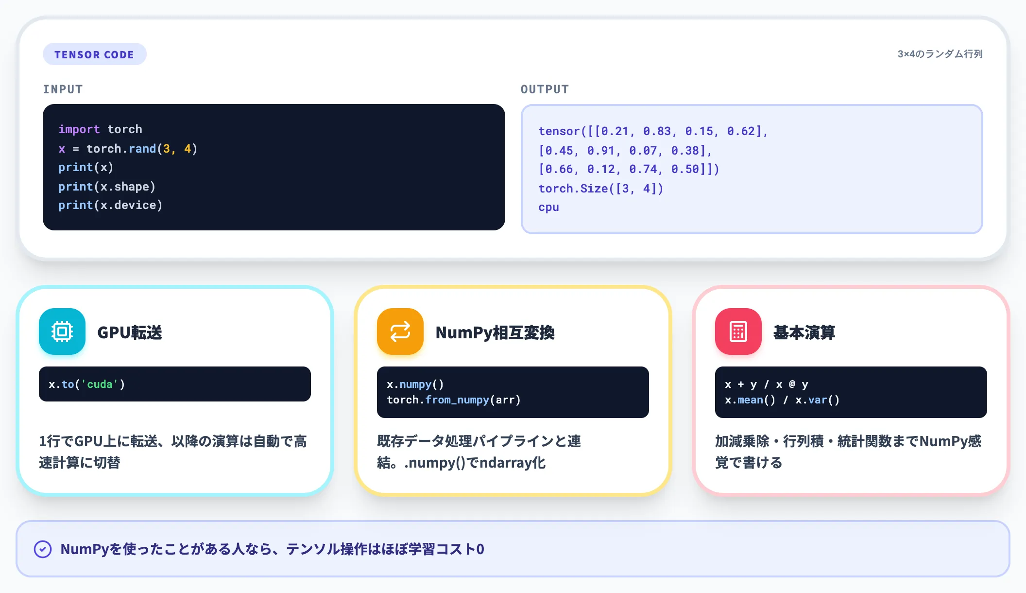 テンソル torch.Tensor の作成と基本演算