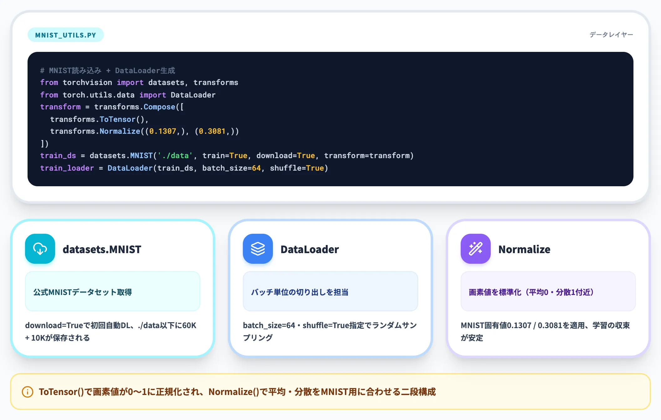 データ読み込みとユーティリティ
