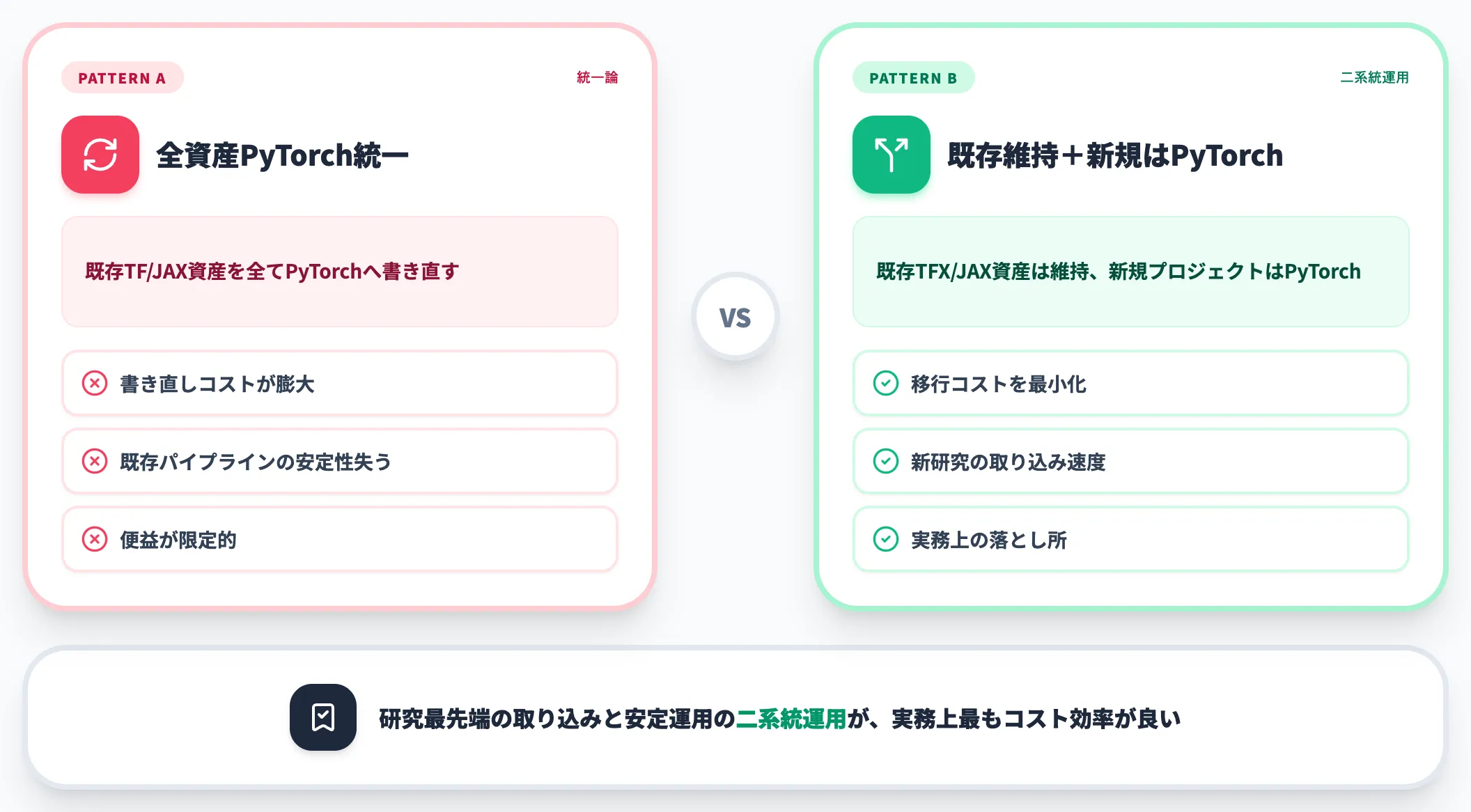 全部PyTorchで統一は本当に正解か