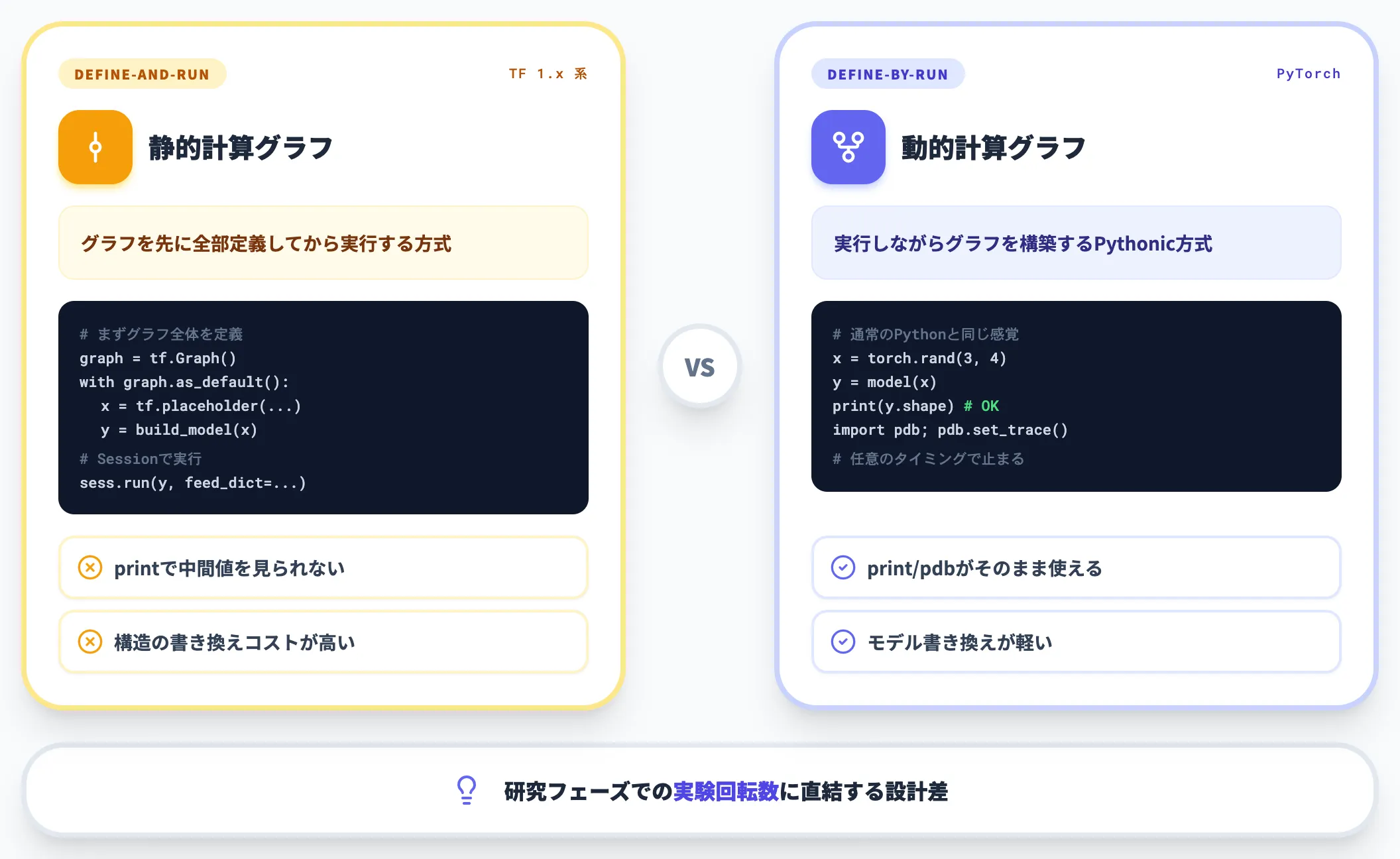 動的計算グラフとPythonicな設計