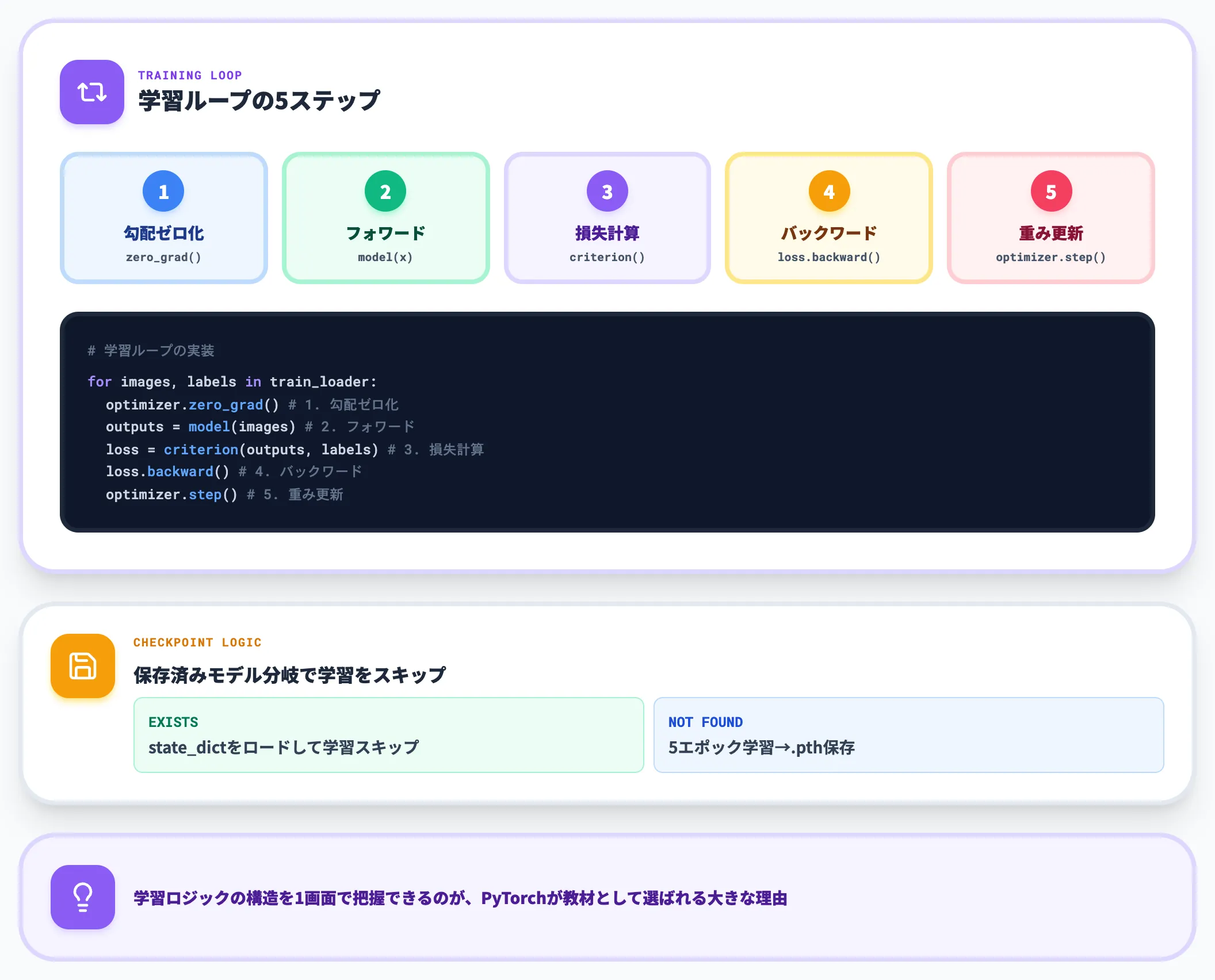 学習スクリプト mnist_example.py