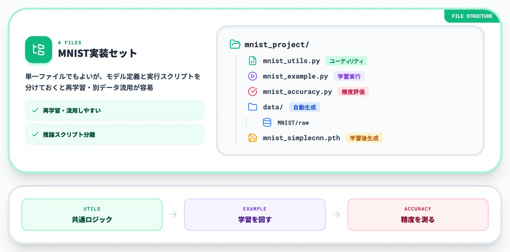 実装ファイルの全体構成