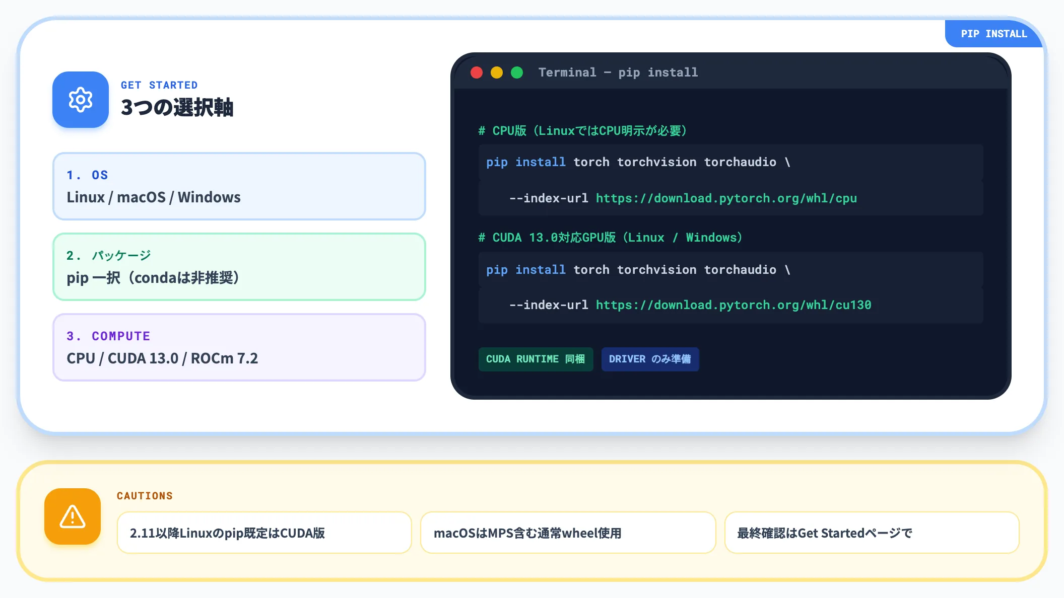 現行の2.13インストール手順