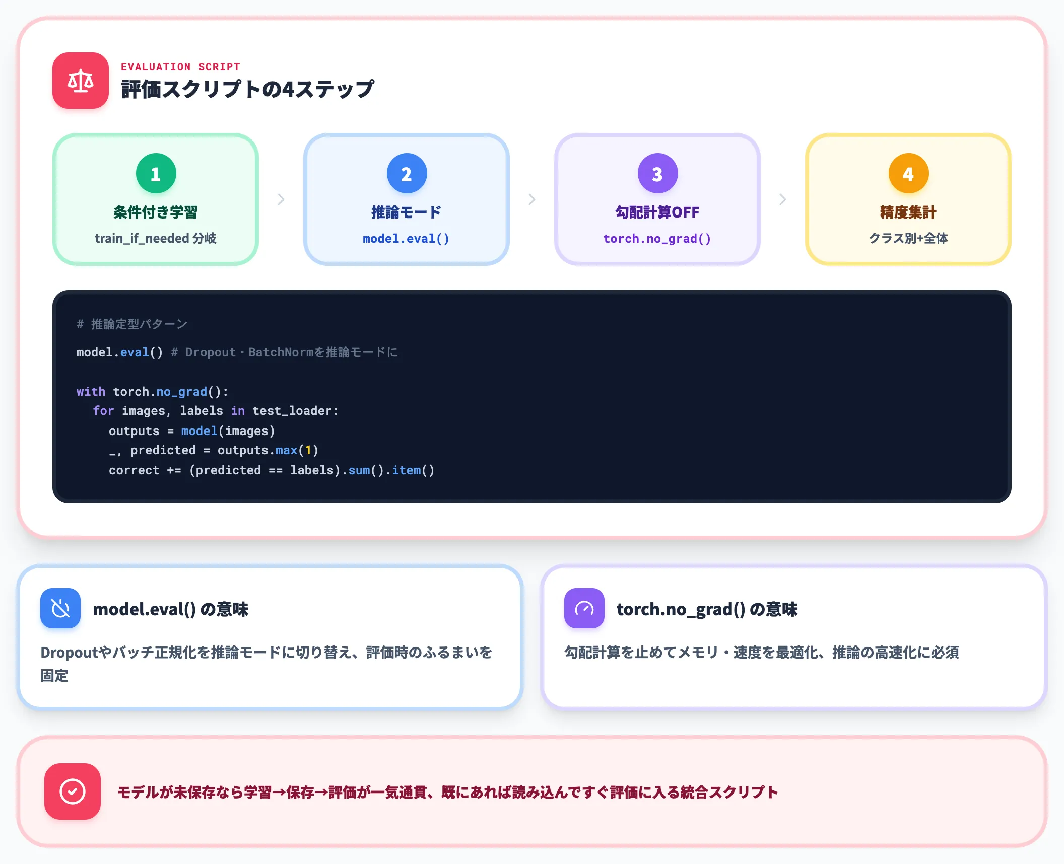 精度評価スクリプトの作成