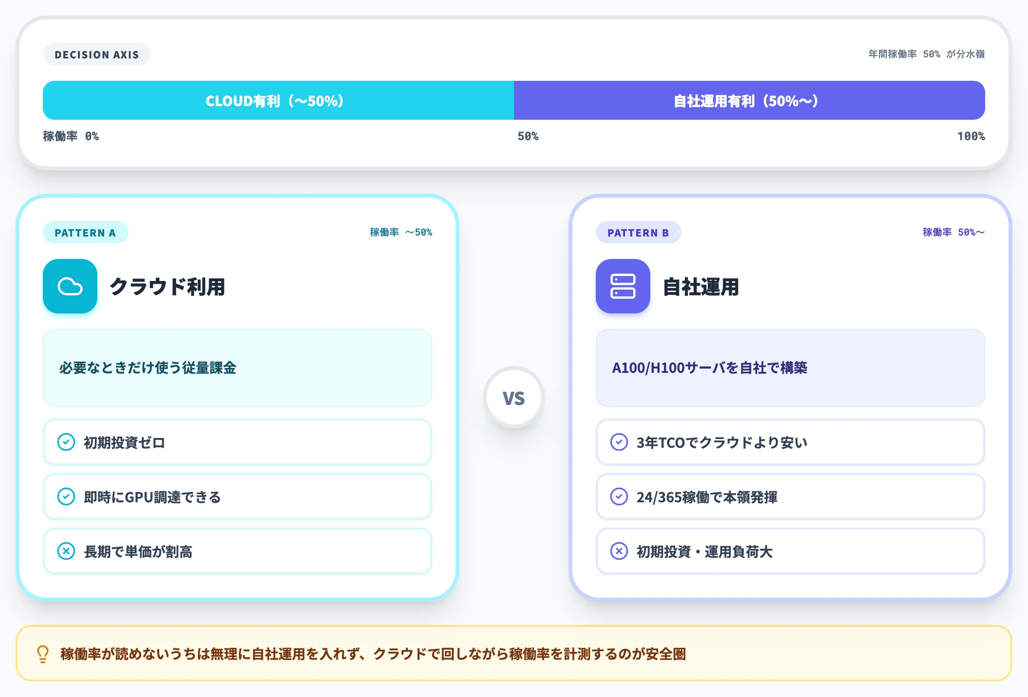 自社運用 vs クラウド利用の判断軸