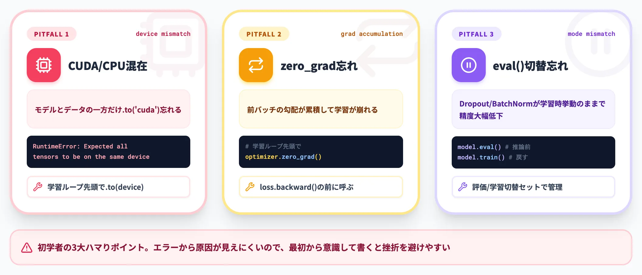 詰まりポイント 実装時に多いハマり方