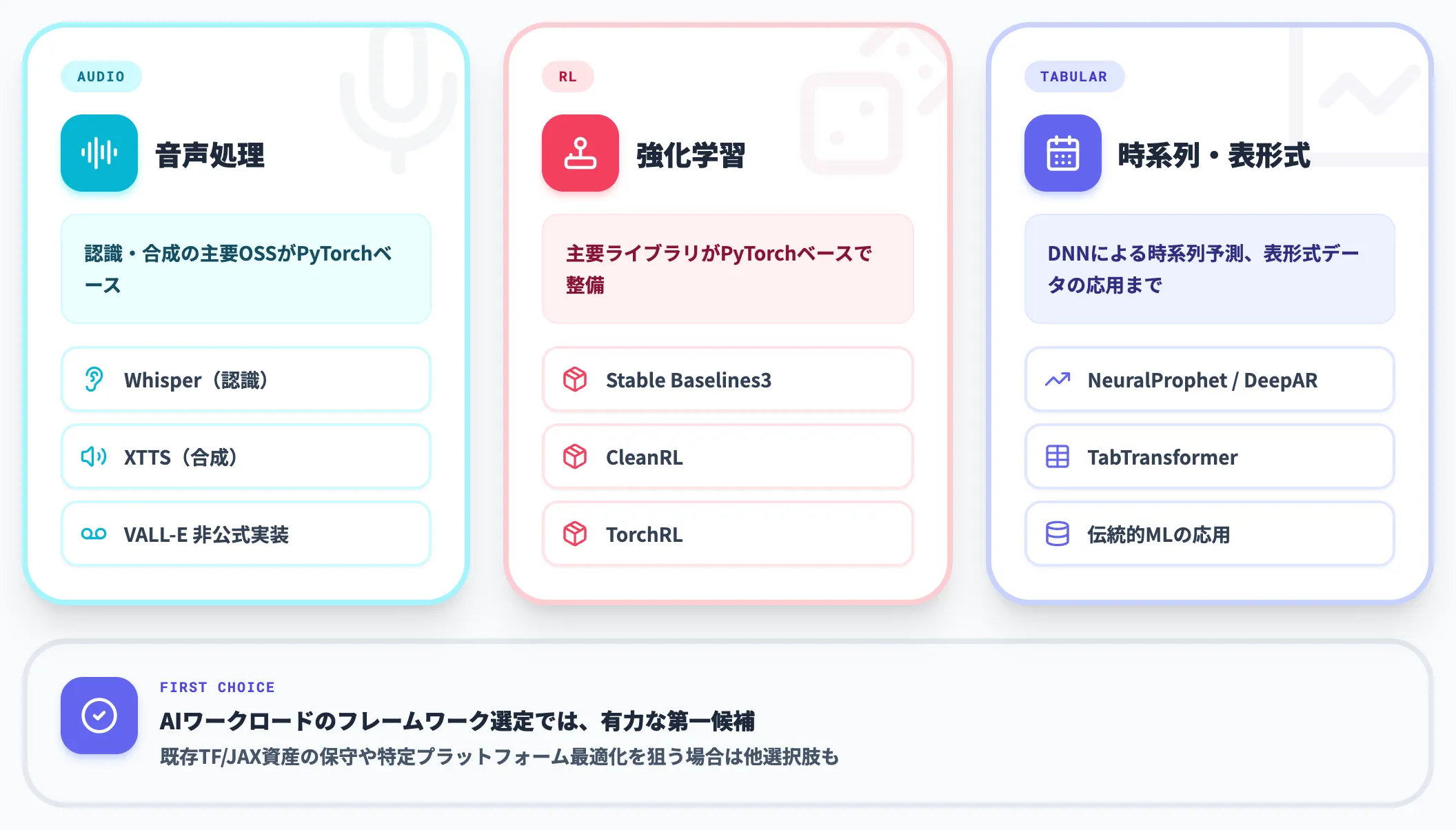 音声・強化学習・その他