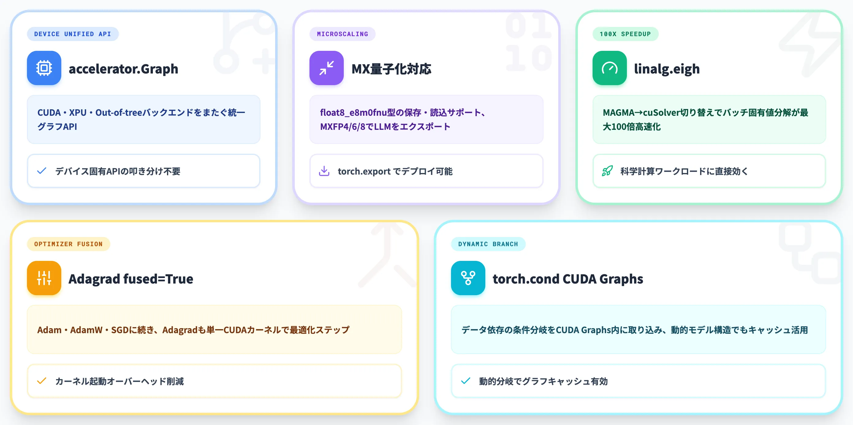 2.12で追加された注目アップデート