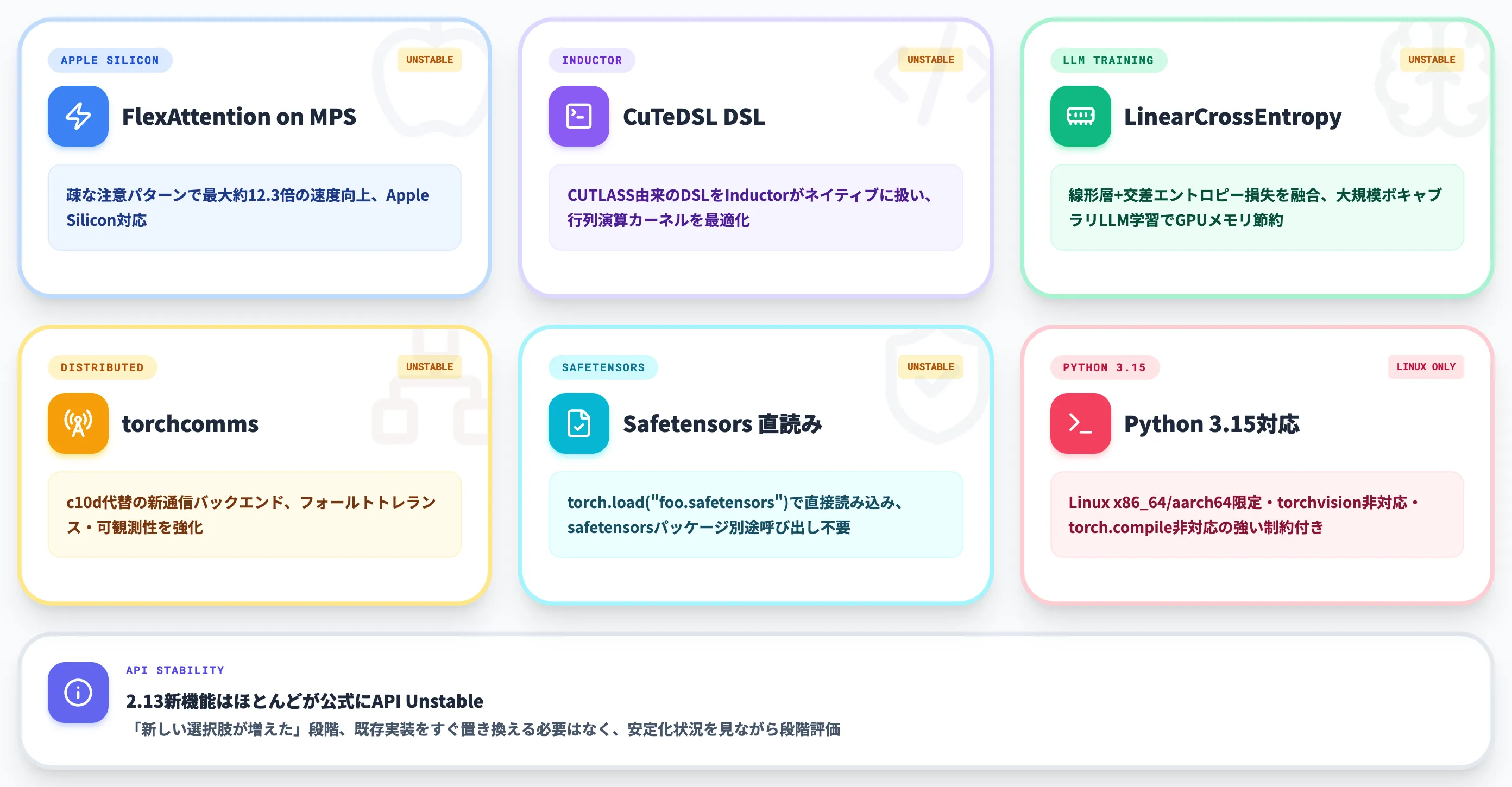 2.13で追加された最新機能