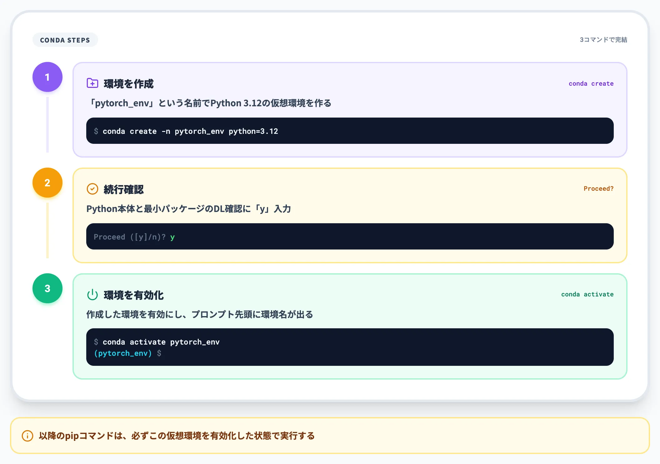 Anaconda仮想環境の作成