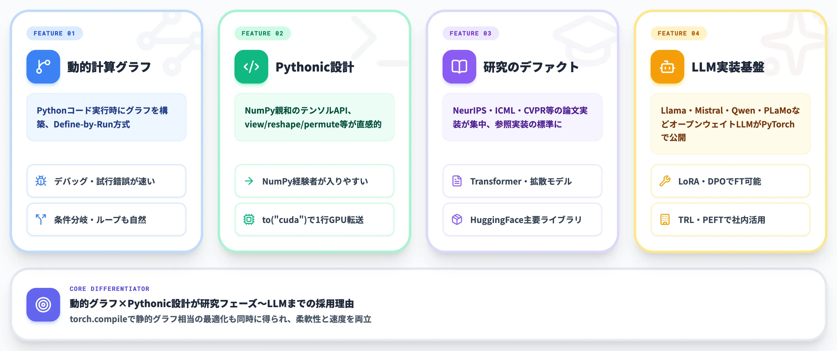 PyTorchの主要な特徴 動的計算グラフとPythonicな設計