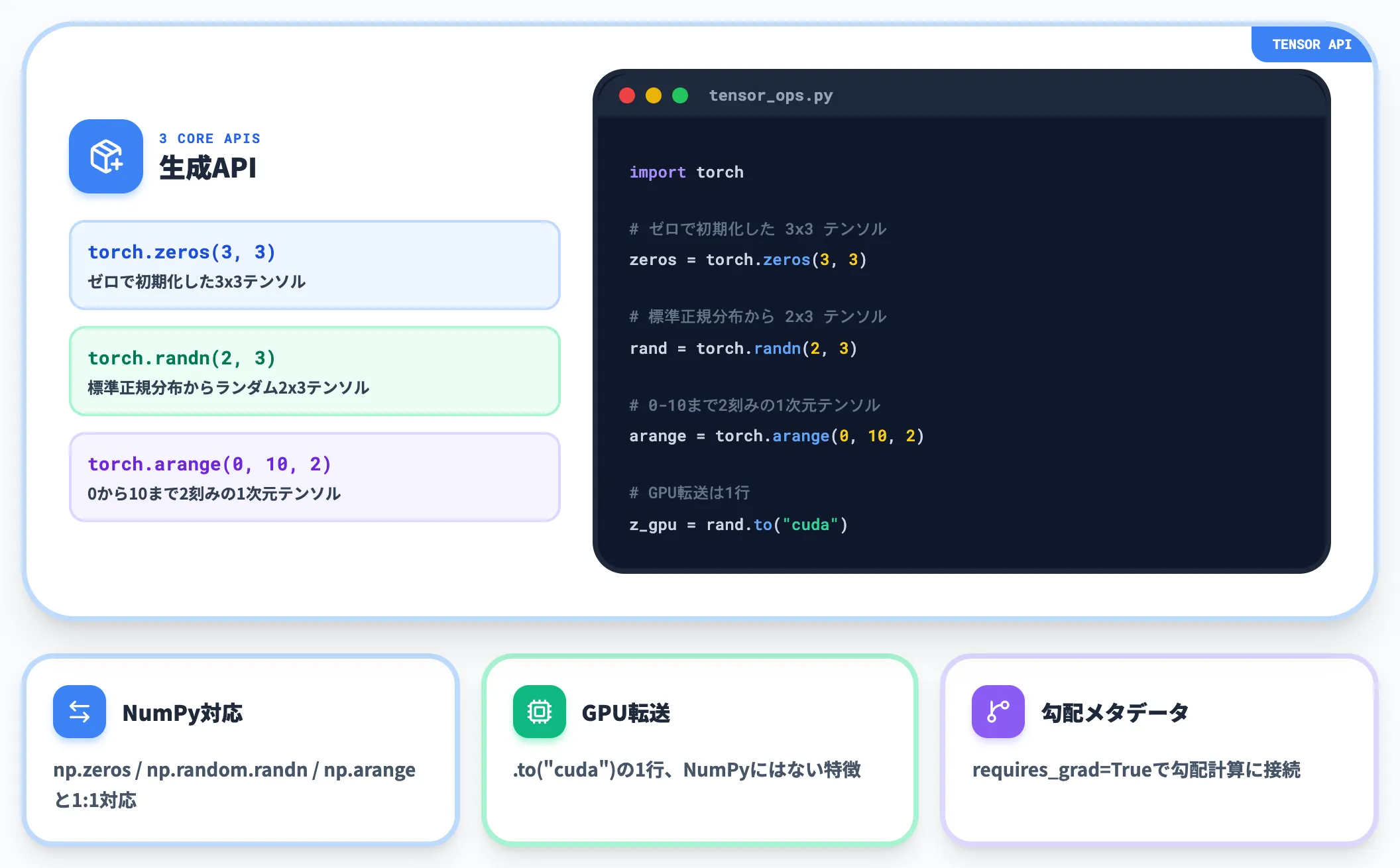 torch.Tensorの作成と基本演算