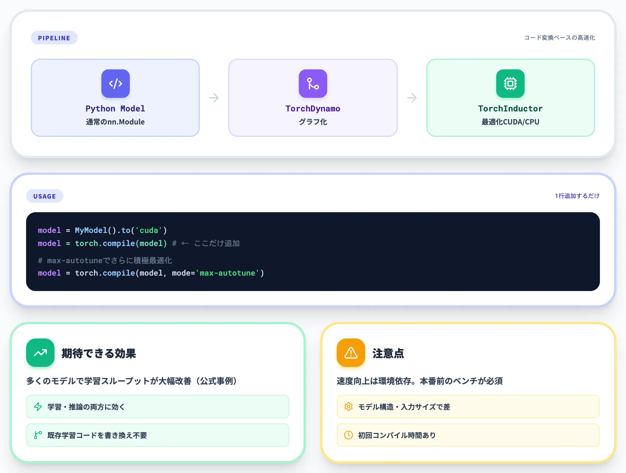 torch.compileによる学習・推論の高速化