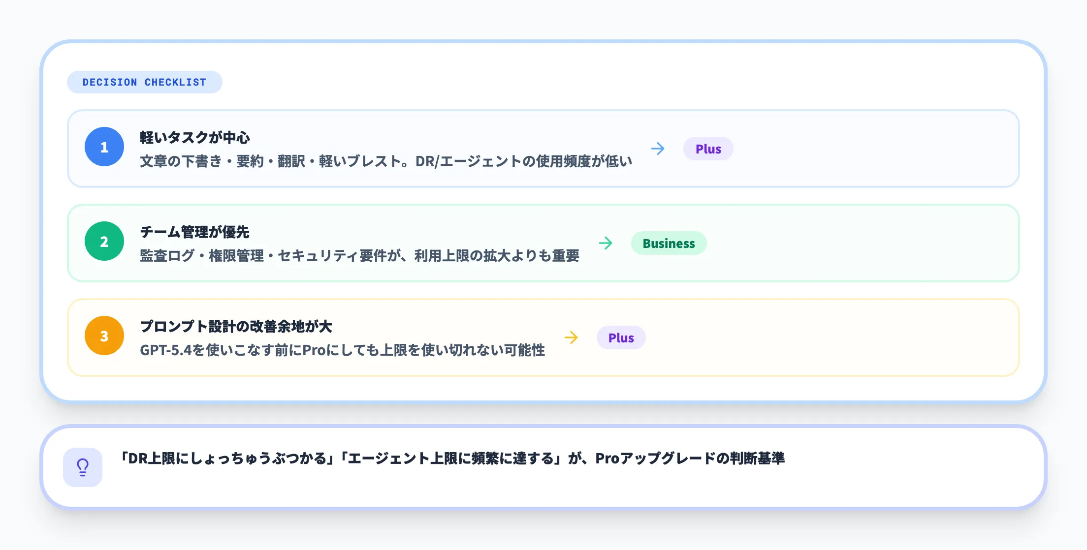 まずはPlus・Businessから始めたほうがよいケース