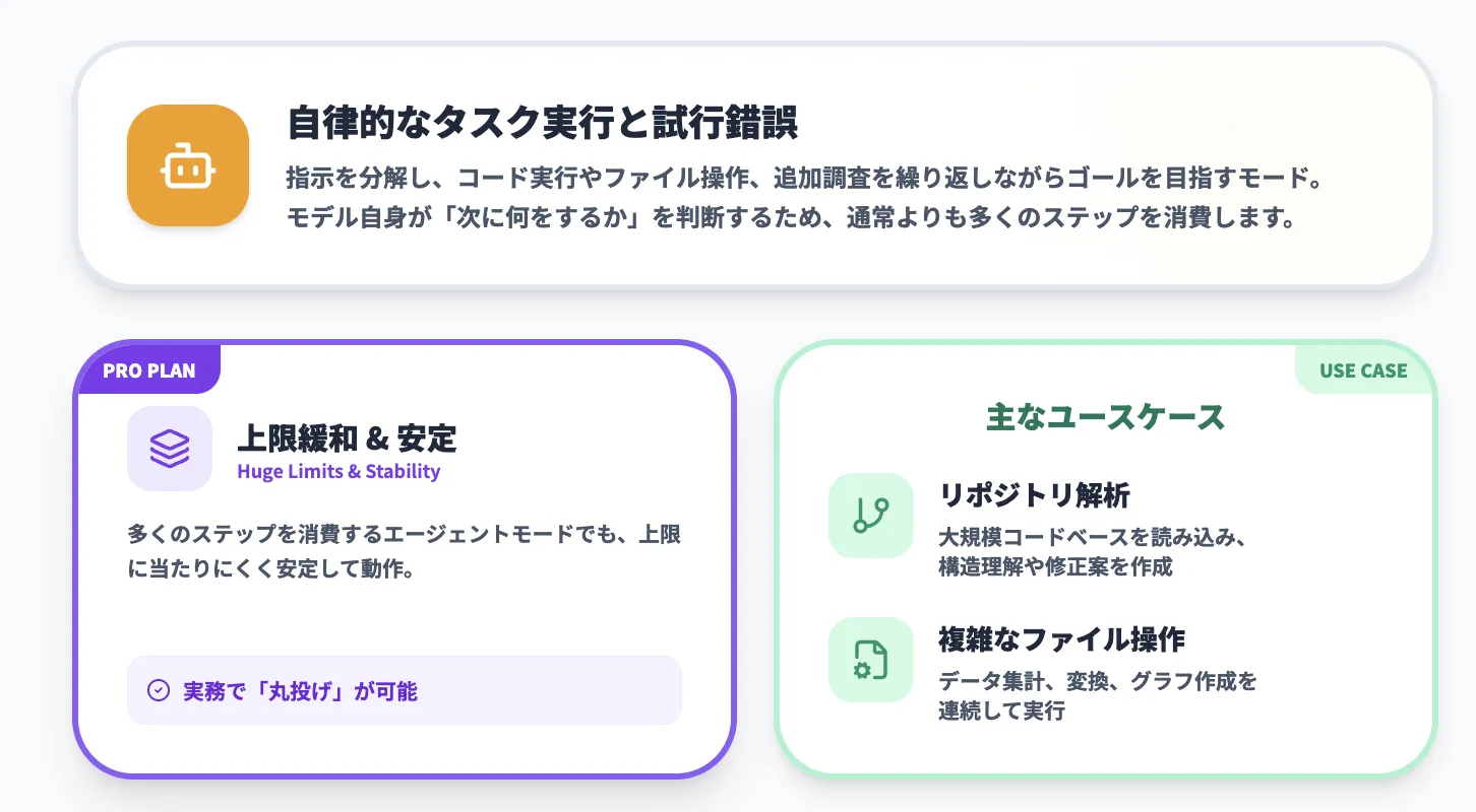 エージェントモード(ChatGPTエージェント)