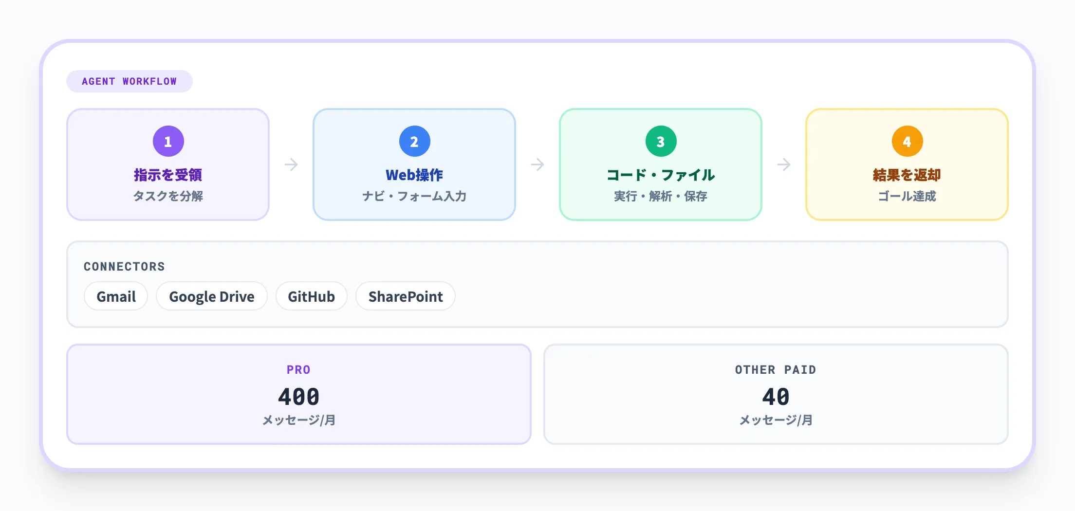 エージェントモード