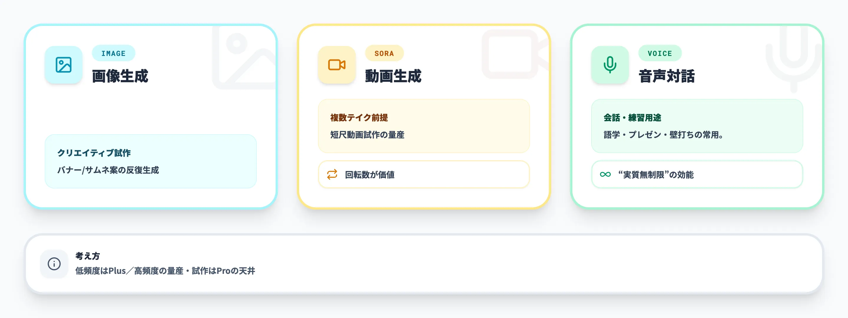 マルチモーダル機能まとめ