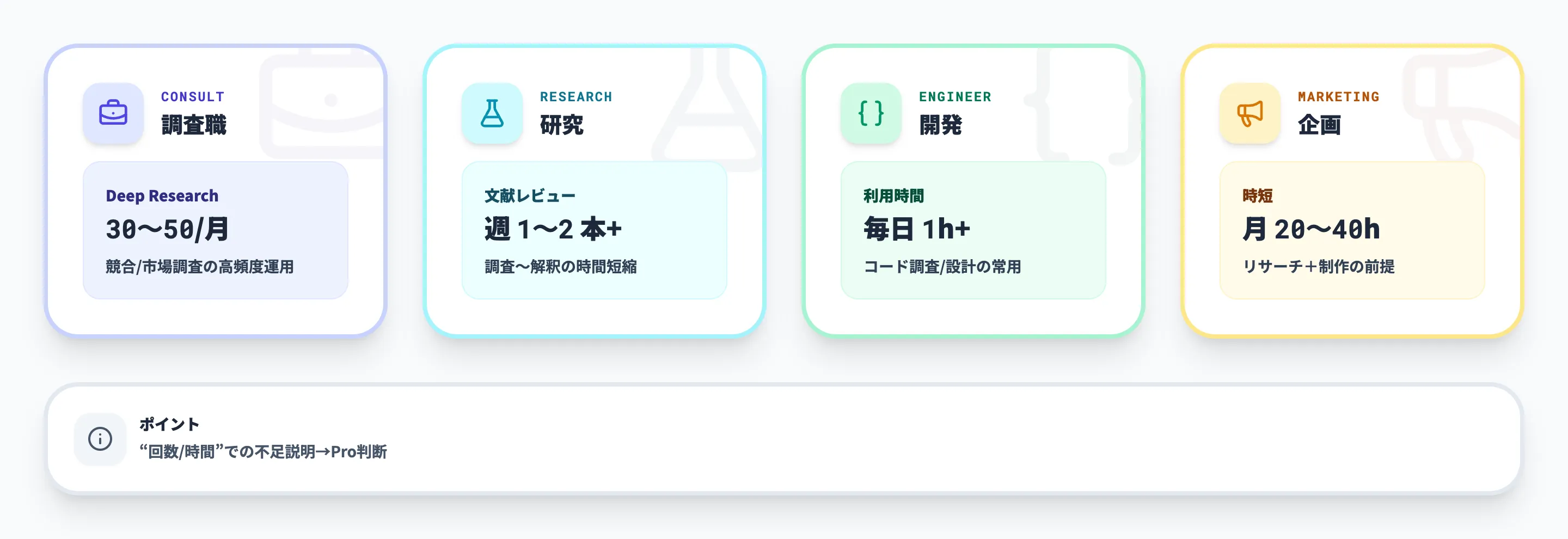 ユースケース別Pro検討ライン