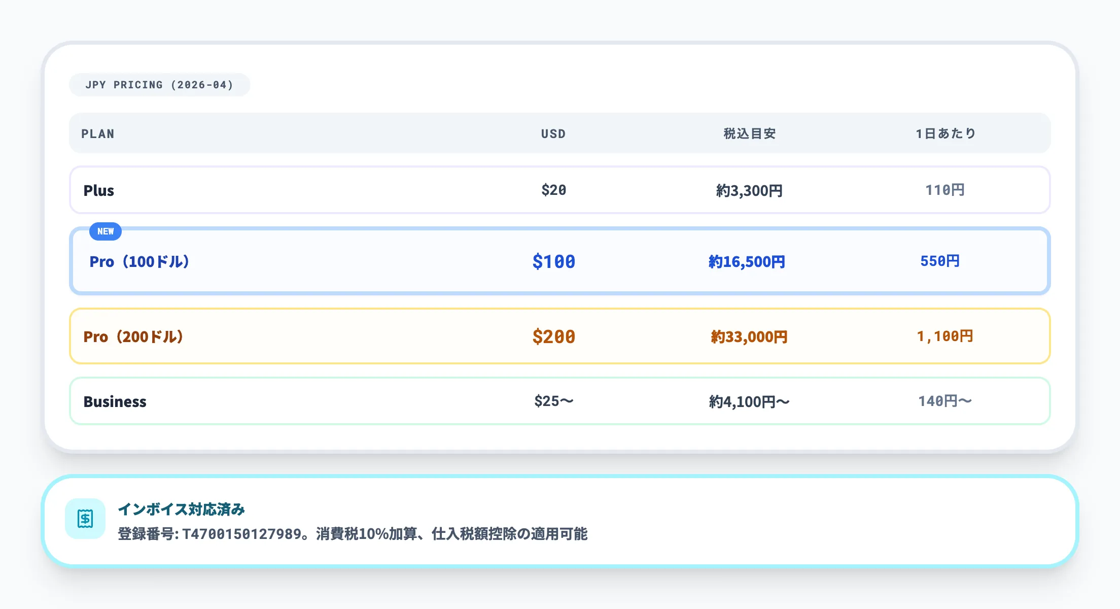 日本円での料金と消費税