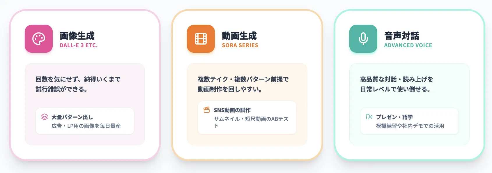 画像生成・Sora・Advanced Voiceなどマルチモーダル機能