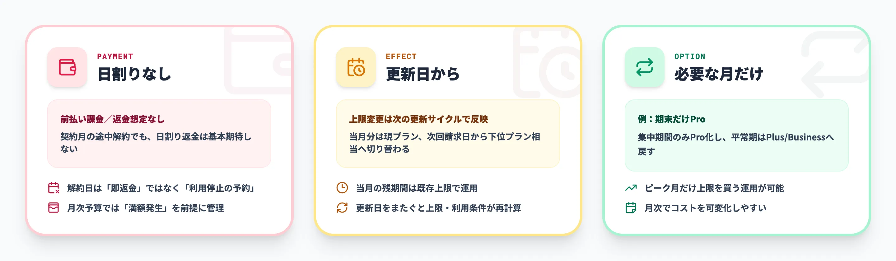 解約・ダウングレード注意点