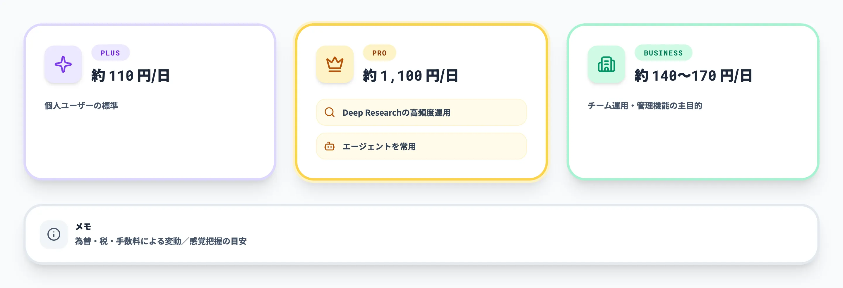 1日あたりコスト比較