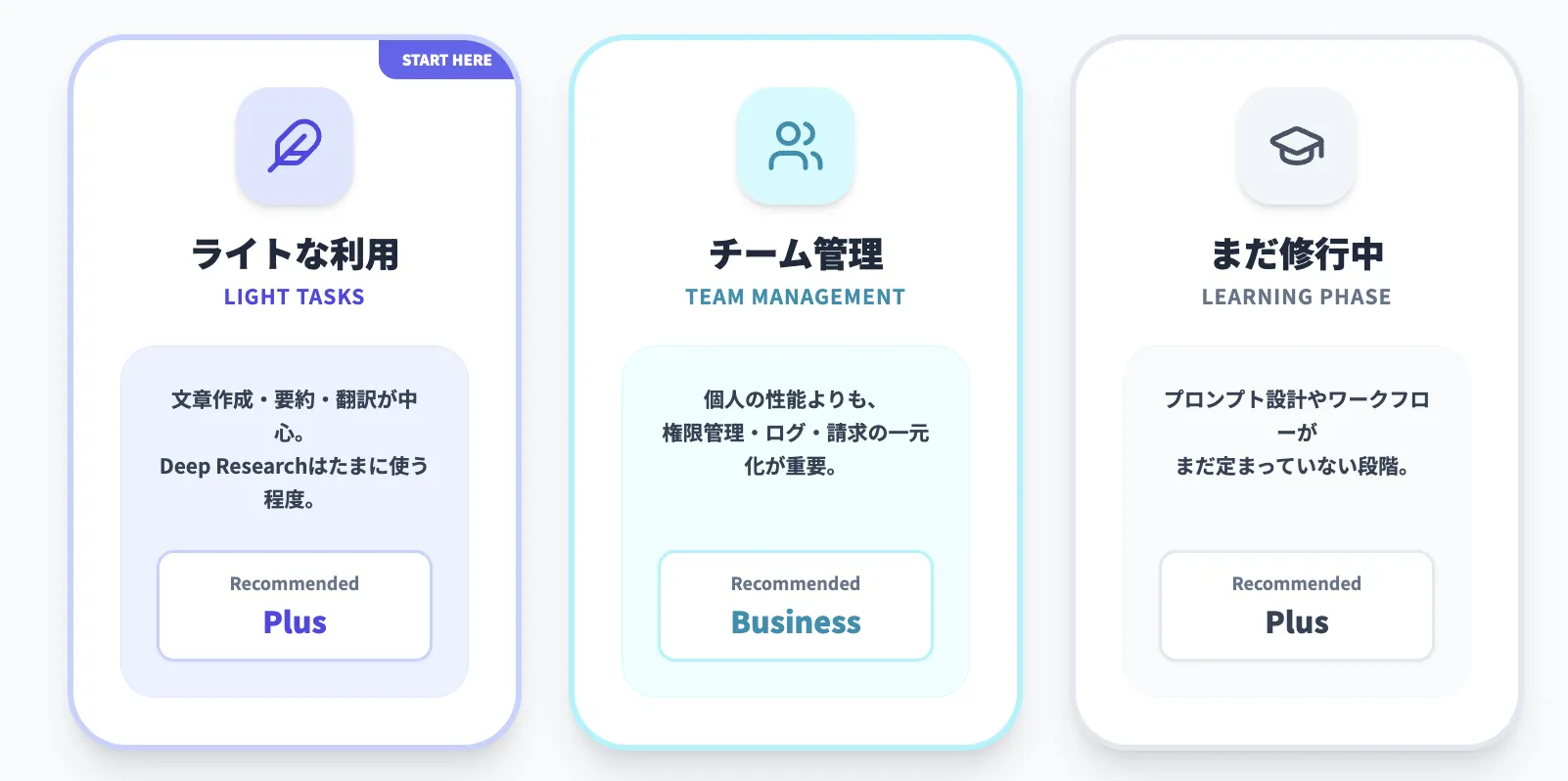ChatGPT Plus・Businessから始めたほうがよいケース