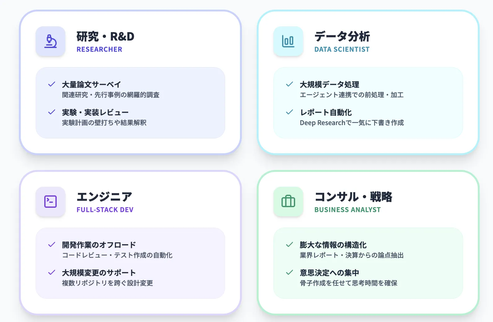 ChatGPT Proが真価を発揮するユースケース